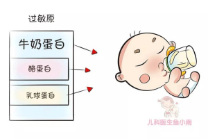 奶粉过敏