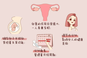 卵巢功能衰退