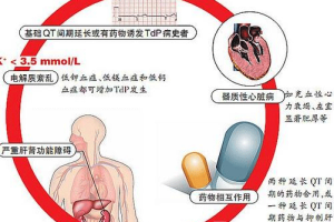 短QT间期综合征